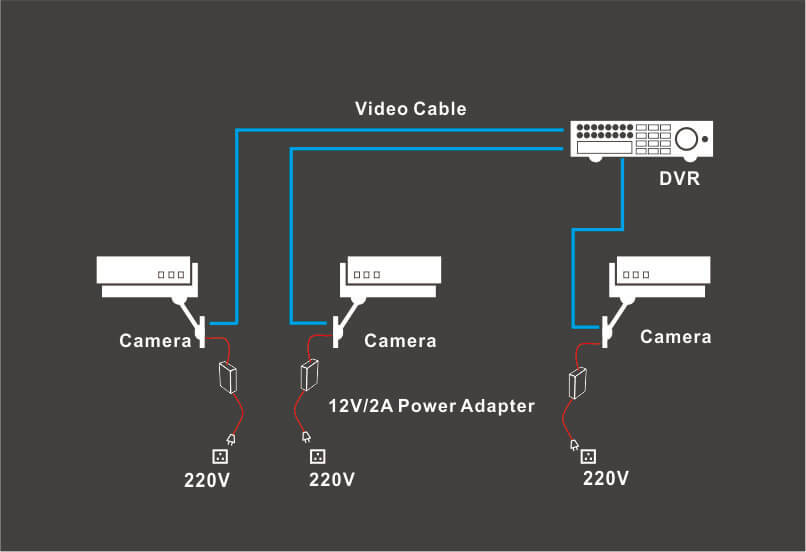 independent power supply